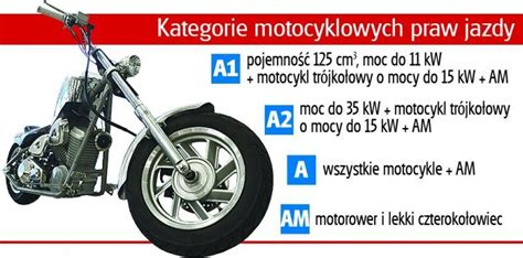 Prawo Jazdy Na Motocykl Nowe Kategorie I Egzaminy