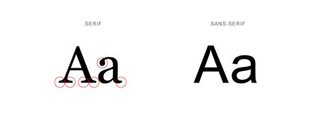 Types Of Fonts The Ultimate Guide To Fonts Styles Looka