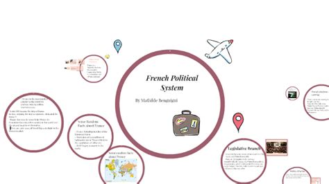 French Government Structure