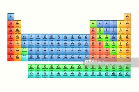 Periodic table families - guideaplus