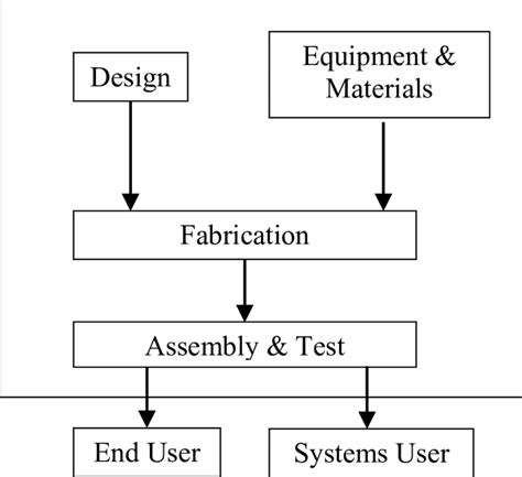 Semiconductor Industry Value Chain Download Scientific Diagram