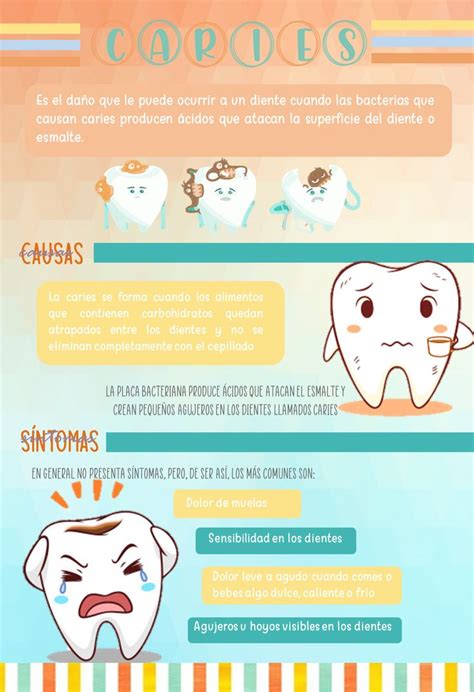 Etapas De La Caries Infografia Clinica Dental Bonadent Nbkomputer