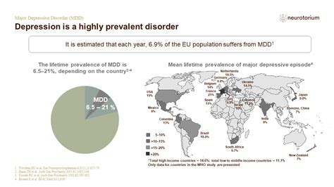 Major Depressive Disorder Epidemiology And Burden Neurotorium