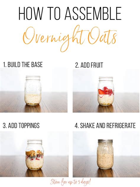 7 Overnight Oats Recipes {free Printable } Thriving Home