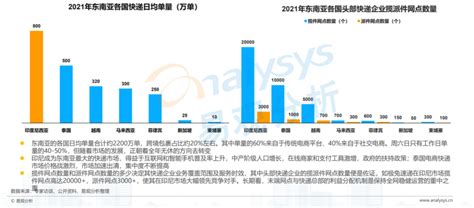 顺丰、极兔、百世，对战东南亚 虎嗅网