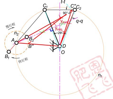 2015年东南大学机械原理考研真题解析 四杆机构设计 知乎