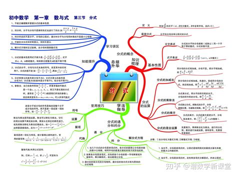 初中数学中考复习详细全面的思维导图高清可打印电子版 知乎