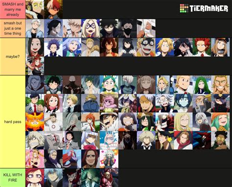 Smash Or Pass My Hero Academia Edition Tier List Community Rankings Tiermaker