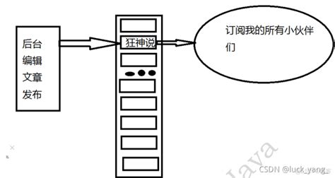 Redis学习十二：redis发布订阅杨虎成的技术博客51cto博客