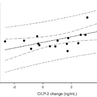 Lateral Compartment Of Male Participants With A Full Thickness