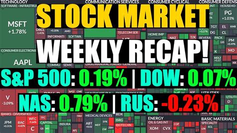 Stock Market Weekly Recap For October Flaaat Week Potential