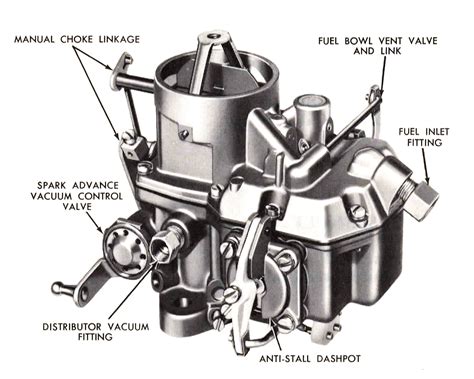 Diagram Single Barrel Carburetor Chevy Cylinder Engine