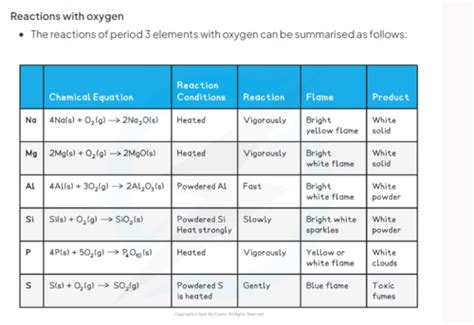 Periodicity Flashcards Quizlet