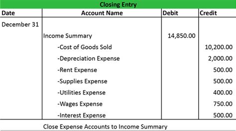 Dividend Example