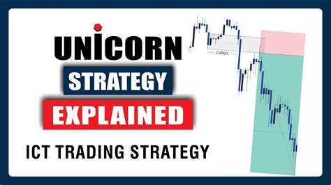 UNICORN STRATEGY ICT TRADING STRATEGY YouTube