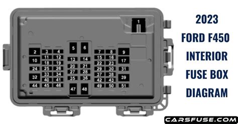 Ford F Fuse Box Diagram