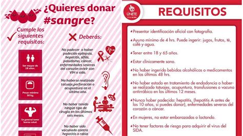 Requisitos Y Lugares Para Donaci N De Sangre As M Xico