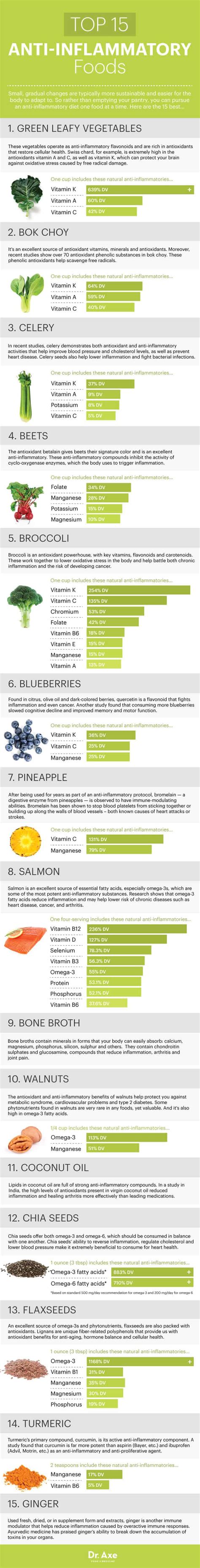 Top 15 Anti-Inflammatory Foods + the Anti-Inflammatory Diet - Dr. Axe