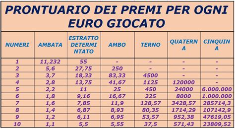 Tabella Calcolo Vincite Lotto Pi