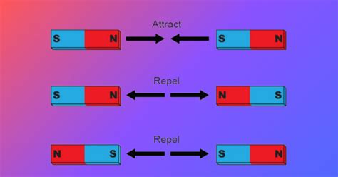 Exploring the Fascinating Properties of Magnets - Magnetic Knowledge