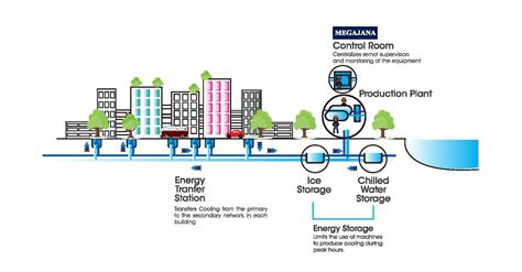 District Cooling System Schematic Diagram