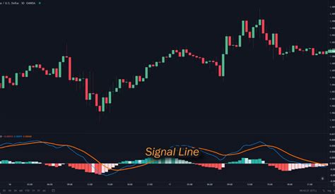 High Win Rate Trading Strategy Mastering Macd Parabolic Sar And 200 Ema