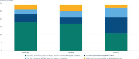 Notes Based On The Reporting From All Eu Member States Iceland And