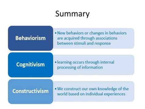 Learning Process Behaviorism Cognitivism And Constructivism Ppt