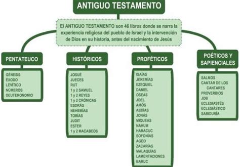 Qué significa el nombre de Génesis Descúbrelo aquí