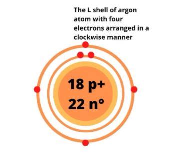 Argon Bohr Model — Diagram, Steps To Draw - Techiescientist