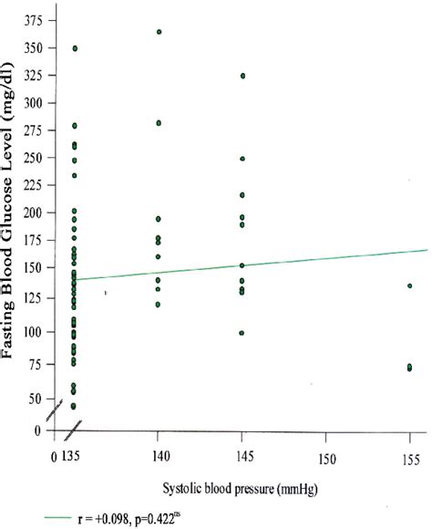 Table Xv From Risk Assessment Of Acute Upper Gastrointestinal