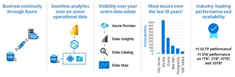 Sql Server Private Preview Announcement