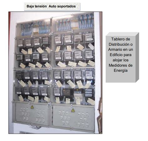 Tipos De Tableros De Distribuci N El Ctrica Orion Fortress