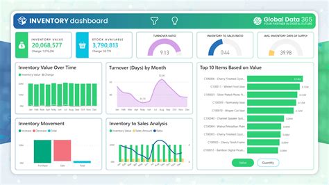 Inventory Dashboard Power Bi Sample Global Data