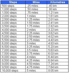 320 Exercise Charts Ideas Exercise Fitness Tips Workout