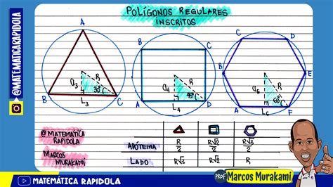 Pol Gonos Regulares Inscritos Em Uma Circunfer Ncia Matem Tica