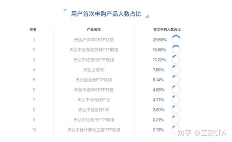 基金小白如何快速入门指数基金？ 知乎