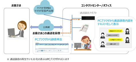 クラウドコミュニケーション クラウド型pbx日立情報通信エンジニアリング ソリューション 神田通信機株式会社