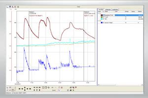 Vibration Analysis Software ProfiSignal Vibro Delphin Technology AG