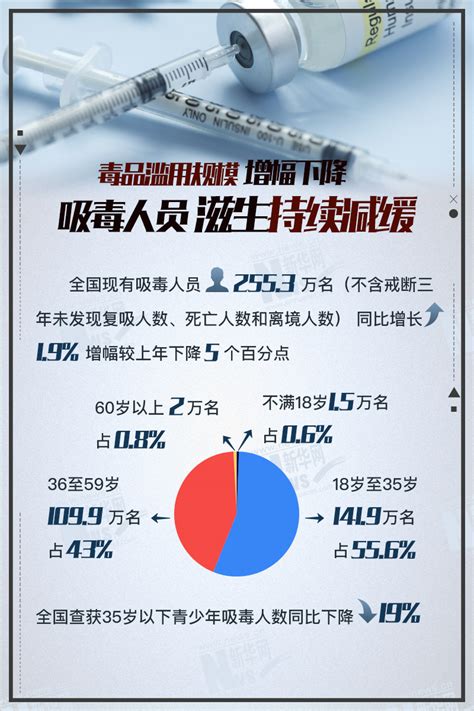 六张图带你看清2017中国毒品形势 中国禁毒网