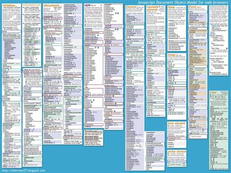 Pdf Javascript Cheat Sheet Javascript Cheat Sheet Dom Hot Sex Picture