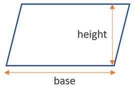 Area of a Parallelogram Calculator 📐