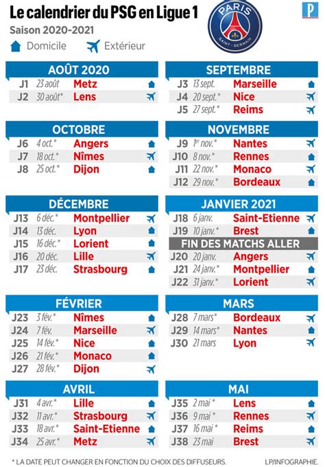 Calendrier Ligue 1 Psg 2022 - Calendrier Paques 2022