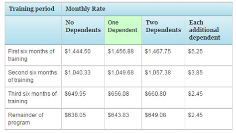 Post 911 Gi Bill Extra 12 Months