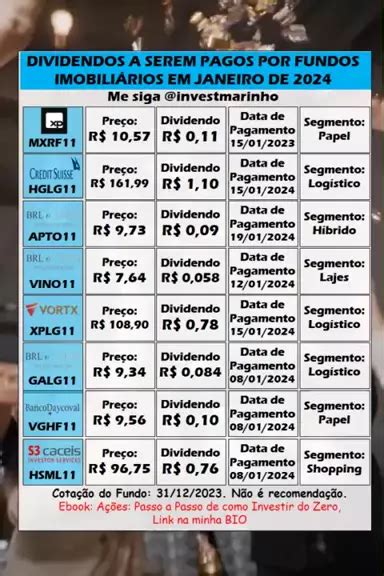 Mapa De Dividendos An Lise De A Es Descubra As Vantagens E