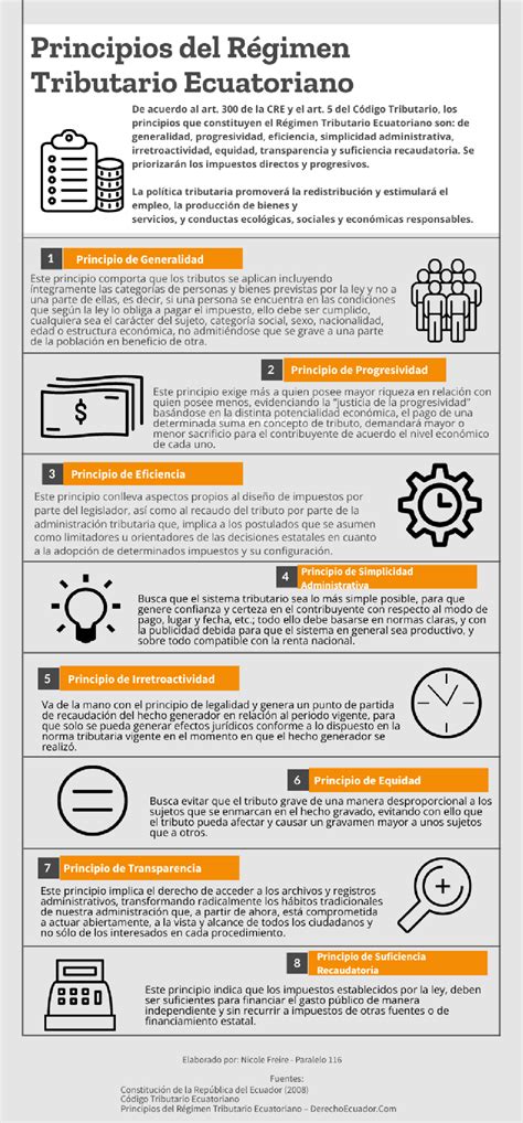 Principios Del Regimen Tributario Ecuatoriano Derecho Tributario