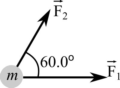 Two Forces F1 And F2 Act On A 1 60 Kg Object F1 40 0 N And F2 12 0