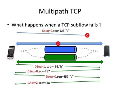 Multipath Tcp