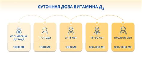Компливит Аква Д3: обзор препарата, состав, дозировка, цены