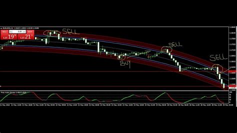 Eurusd Gbpjpy Trade Best Forex Trading System 29 May 2018 Review